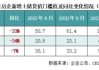 克而瑞研究中心：百强房企8月业绩环比降低10% 投资意愿降至“冰点”