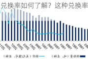 铂金的市场兑换率如何了解？这种兑换率受到哪些因素的影响？