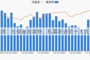 天壕能源：社保基金减持，私募新进前十大流通股东