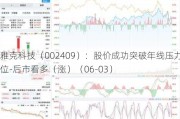 雅克科技（002409）：股价成功突破年线压力位-后市看多（涨）（06-03）