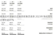 香港知名保健品品牌草姬集团递表 2023年净利润同比增长超41%