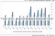 下修81.8万人 备受关注的美国非农就业修订出炉