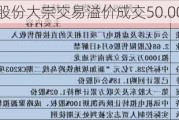 隧道股份大宗交易溢价成交50.00万股