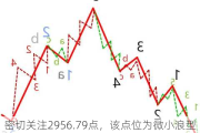 密切关注2956.79点，该点位为微小浪型划分的关键点