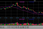 光大期货：7月19日有色金属日报