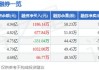 沪深股通|中科软6月17日获外资买入2.0万股