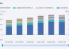 平安证券：预计2025年上市银行整体净利润增速为1%