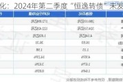 恒逸石化：2024年第二季度“恒逸转债”未发生转股