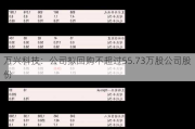 万兴科技：公司拟回购不超过55.73万股公司股份