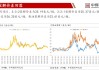 周五美国WTI原油基本持平 本周累计上涨4.8%