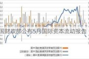 美国财政部公布5月国际资本流动报告