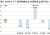 图书零售：图书零售市场码洋同比下降3.08pct，降幅较2023年同期明显收窄