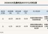 新三板创新层公司兆晟科技新增专利信息授权：“一种超低噪声低压差线性稳压电源电路”