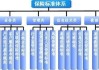 监管就人身险公司数据标准化规范征求意见：将数据主题由11个扩展至16个 数据表由46张扩展至117张