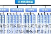 监管就人身险公司数据标准化规范征求意见：将数据主题由11个扩展至16个 数据表由46张扩展至117张