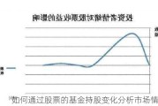 如何通过股票的基金持股变化分析市场情绪