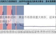 金银比率新动向：黄金市场面临重大转折，迎来转机还是挑战？