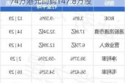 普华和顺(01358)7月19日斥资170.74万港元回购147.8万股