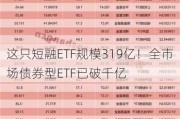 这只短融ETF规模319亿！全市场债券型ETF已破千亿