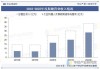 机器人：2023年度公司实现了营业收入与毛利率的双提升