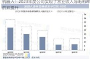 机器人：2023年度公司实现了营业收入与毛利率的双提升