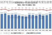 欧盟经济专员Gentiloni：欧元区经济有望加速增长