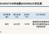 北交所上市公司XD科强股大宗交易折价16.15%，成交金额125.6万元