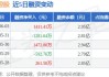 鹏鼎控股(002938.SZ)2023年年度利润分配：每10股派5元 6月12日股权登记