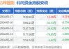 沪深股通|亿纬锂能5月23日获外资卖出17.47万股