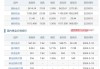 国际金价走高 国内金价重回740元/克上方