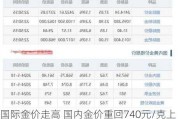 国际金价走高 国内金价重回740元/克上方