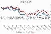 锌：多头力量占据优势，价格维持宽幅震荡