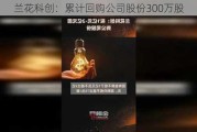 兰花科创：累计回购公司股份300万股