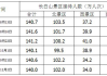 长白山：景区接待游客数量增长 上半年归母净利润同比增71.7%