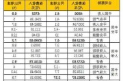 五大上市险企前7月保费强劲增长