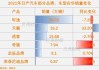 日产净利润暴跌94% 日本五家主要车企利润均下滑