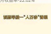 信澳智远三年持有期混合A：净值下跌0.87%，近6个月收益率-22.02%