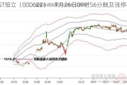 *ST恒立（000622）：7月26日09时56分触及涨停板