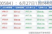 *ST工智（000584）：6月27日13时44分触及涨停板