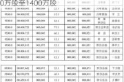 永泰能源：核心管理人员计划增持公司股份1200万股至1400万股