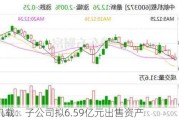 中航机载：子公司拟6.59亿元出售资产