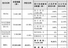 ST天龙：公司控股股东1400万股股票可能被司法强制执行