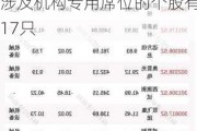 7月12日龙虎榜解析：大众交通单日净买入额最多，涉及机构专用席位的个股有17只