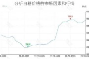 分析白糖价格的市场因素和行情