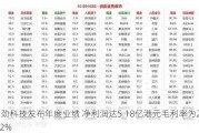 力劲科技发布年度业绩 净利润达5.18亿港元毛利率为27.2%