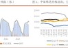 棉花：销售率同比下降，短期供强需弱