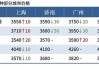 上市钢企三季度亏损额接近去年全年，推进产能治理和联合重组再提上日程