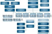 神马股份：拟吸收合并尼龙投资公司，优化管理架构降低成本