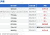 新秀丽(01910.HK)9月11日耗资3022.05万港元回购177.24万股