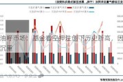 全球油籽市场：基金看空押注创下历史新高，因供应压力沉重